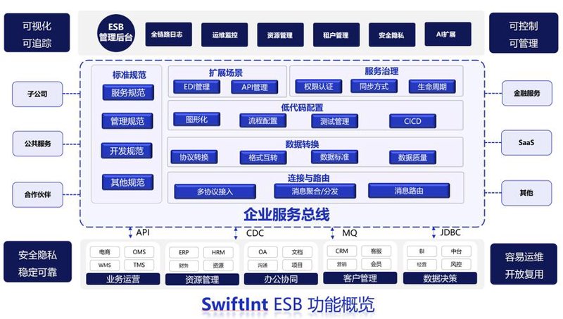 软件定制开发：避开常见误区，把握企业成功之道